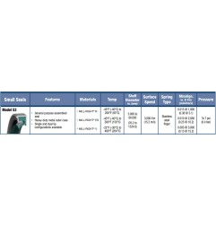 ซีลกันน้ำมัน GARLOCK-5.625X6.75X0.5-MODEL53_FKM