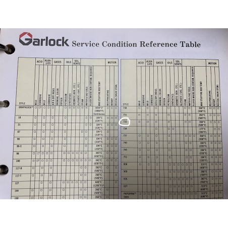 Garlock Compression Packing Model 733 3/8"