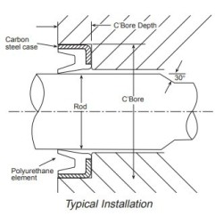 ซีลกันน้ำมัน GARLOCK-4.500X5.125X0.3125-MODEL79WIPER_PU