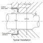 ซีลกันน้ำมัน GARLOCK-4.500X5.125X0.3125-MODEL79WIPER_PU