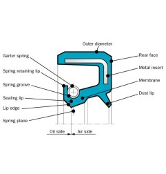 ซีลกันน้ำมัน DICHTA-80X100X7-AS-P_NBR