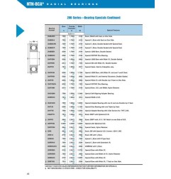 BALL BEARING BCA (NTN) 214S