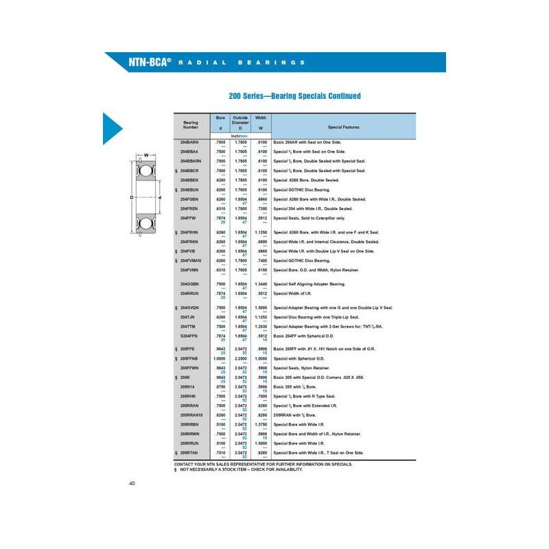 ตลับลูกปืนเม็ดกลม BCA (NTN) 216