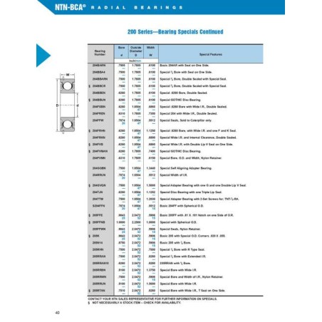 ตลับลูกปืนเม็ดกลม BCA(NTN) 205SFS1