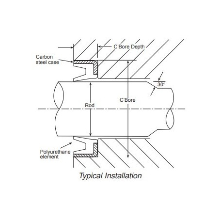 ซีลกันน้ำมัน GARLOCK-3.500X4.125X0.3125-WIPER_PU