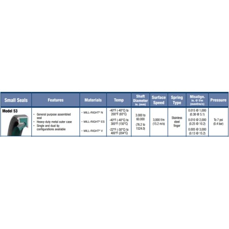 OIL SEAL GARLOCK 9.375X11.375X1.000 MODEL53 NBR Price | Heavy Duty Rotary Shaft Seal